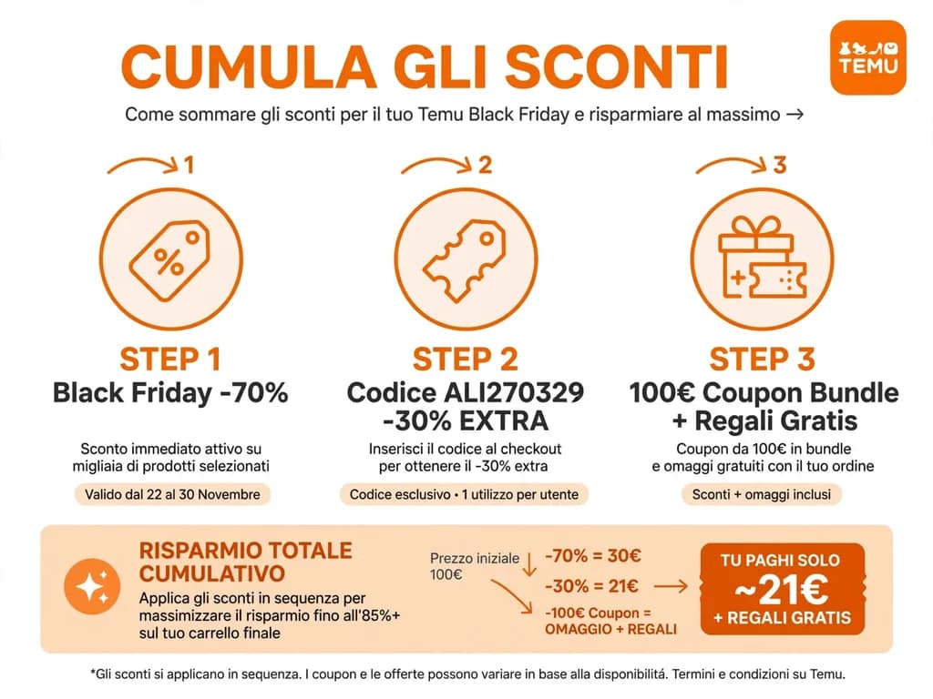 Black Friday Temu 2026: Sconti fino al 70% + Codice Sconto ALI270329 1 black Friday TEMU 2026